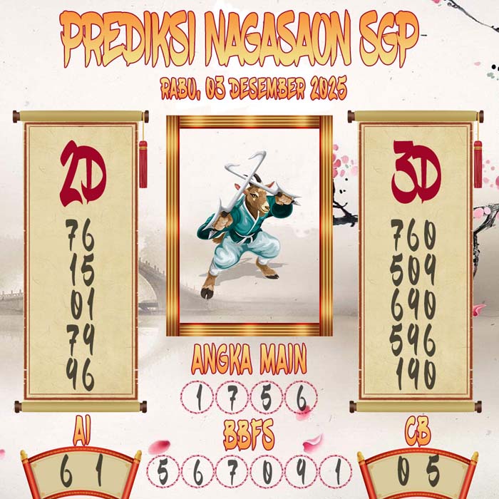 Prediksi Nagasaon SGP