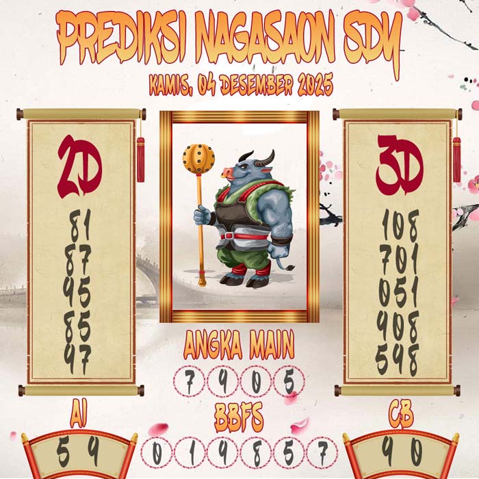 Prediksi Nagasaon SDY