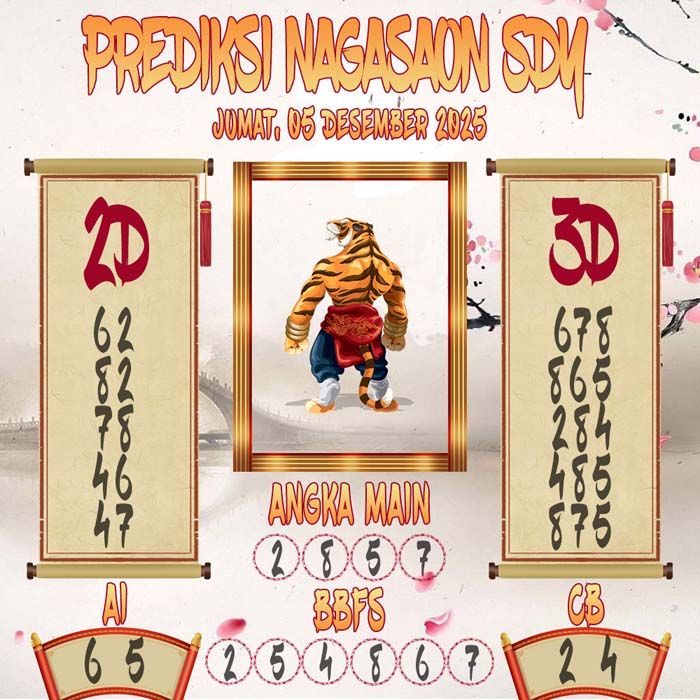 Prediksi Nagasaon SDY