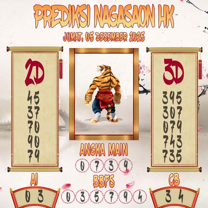 Prediksi Nagasaon HK
