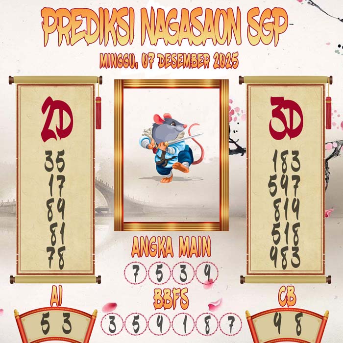 Prediksi Nagasaon SGP