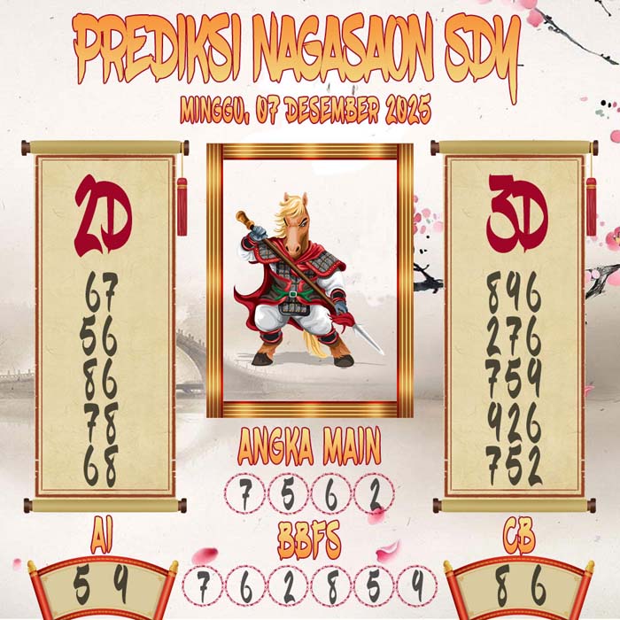 Prediksi Nagasaon SDY