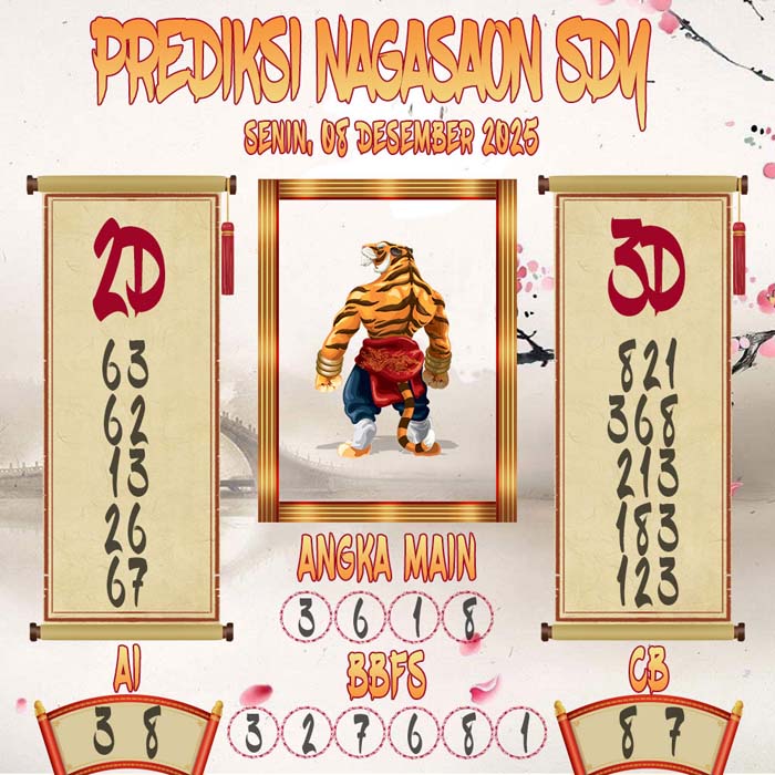 Prediksi Nagasaon SDY