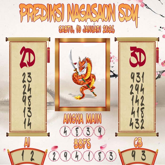 Prediksi Nagasaon SDY