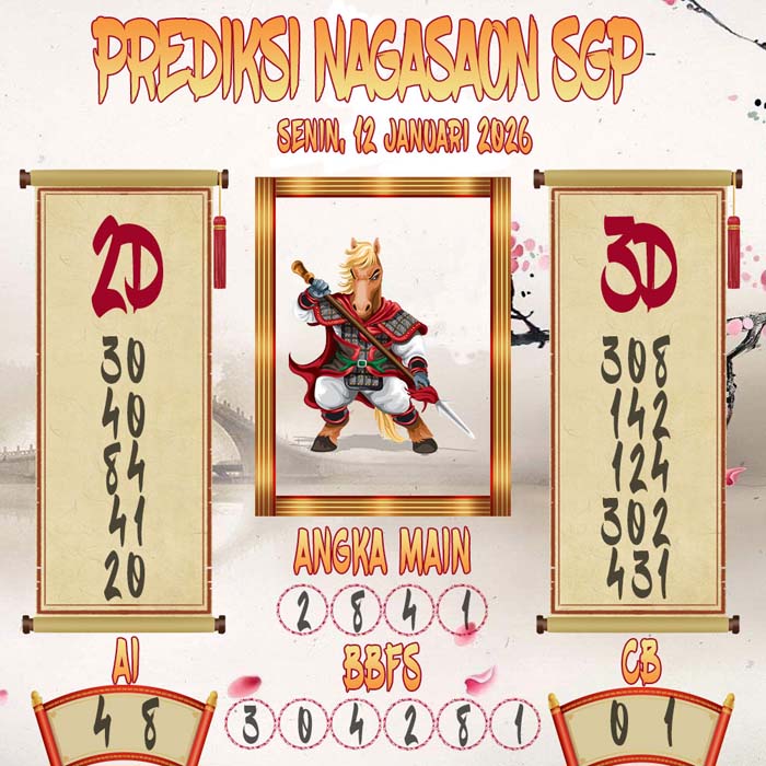 Prediksi Nagasaon SGP