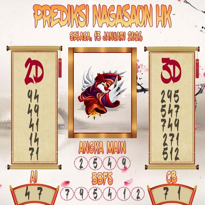Prediksi Nagasaon HK