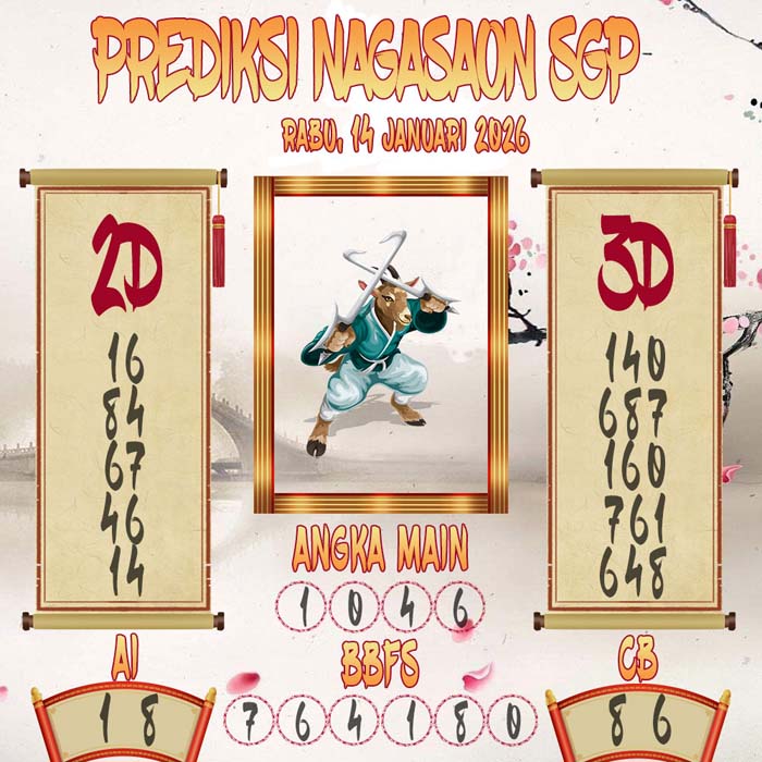 Prediksi Nagasaon SGP