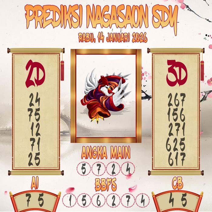 Prediksi Nagasaon SDY