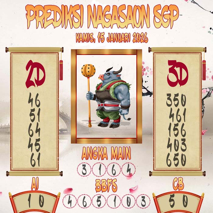 Prediksi Nagasaon SGP