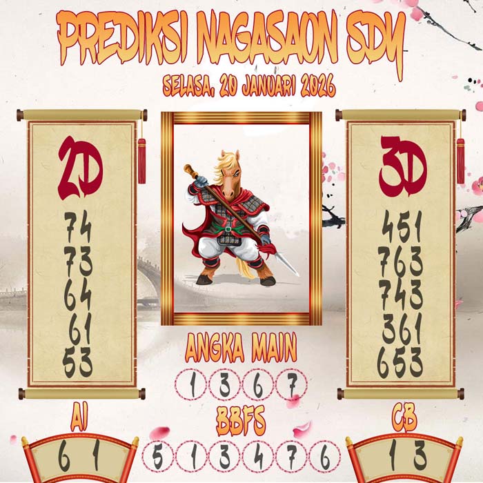 Prediksi Nagasaon SDY