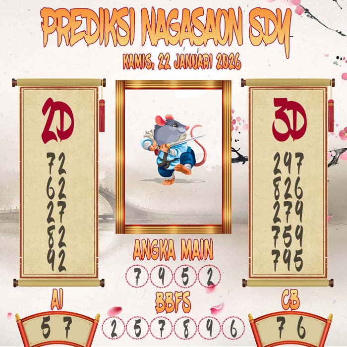 Prediksi Nagasaon SDY