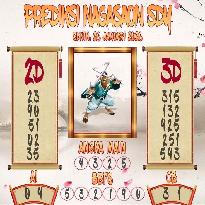 Prediksi Nagasaon SDY