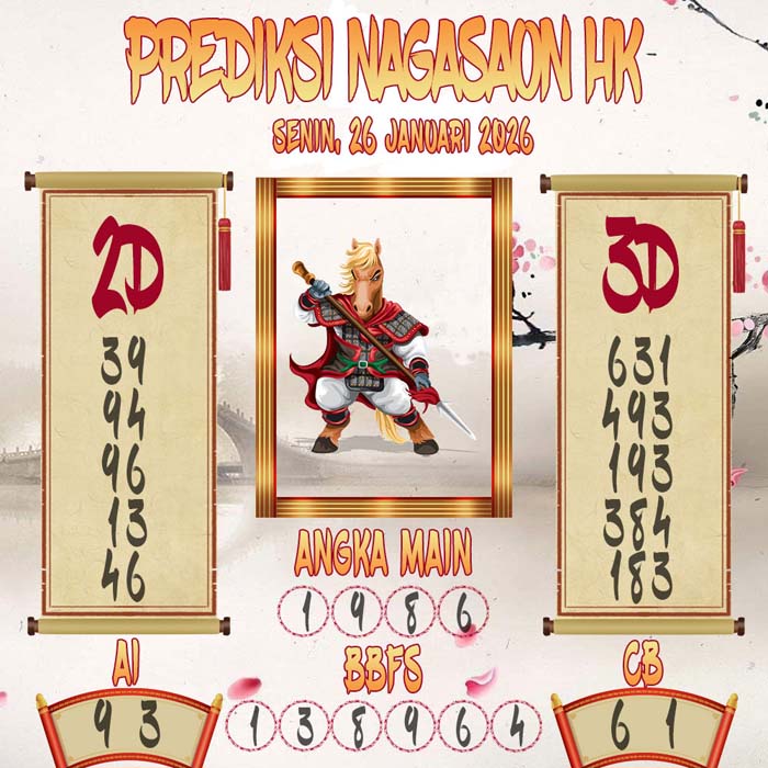 Prediksi Nagasaon HK