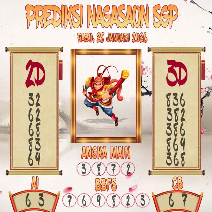 Prediksi Nagasaon SGP