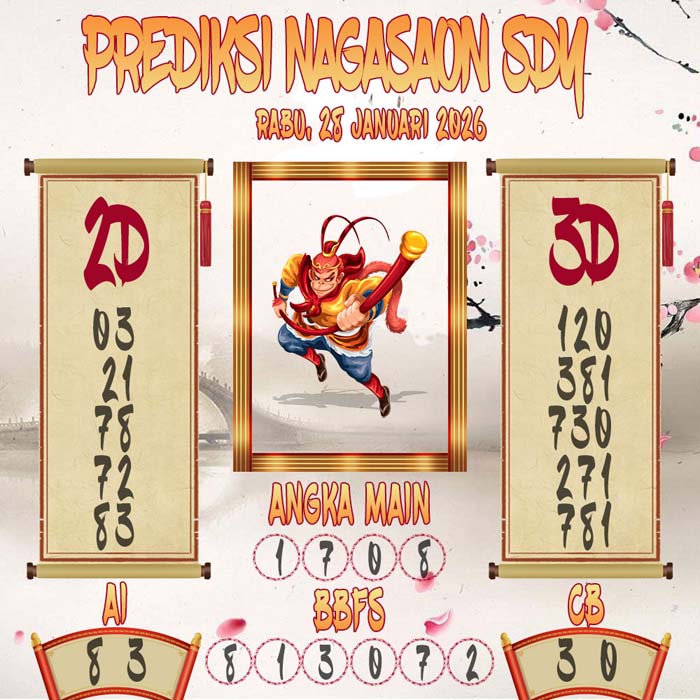 Prediksi Nagasaon SDY