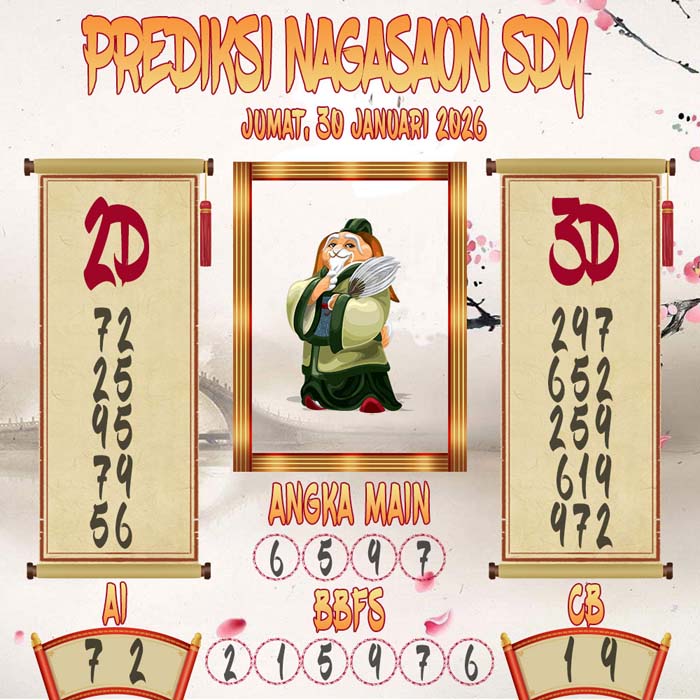 Prediksi Nagasaon SDY