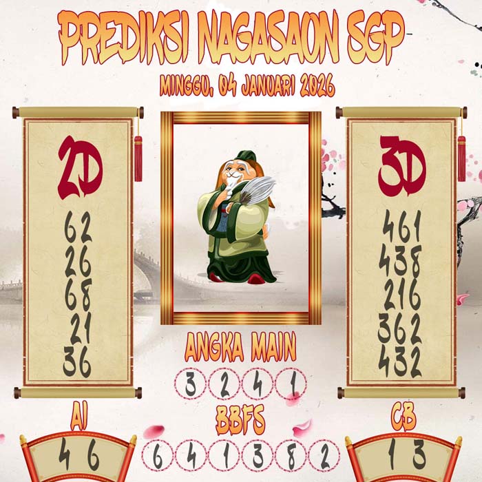 Prediksi Nagasaon SGP