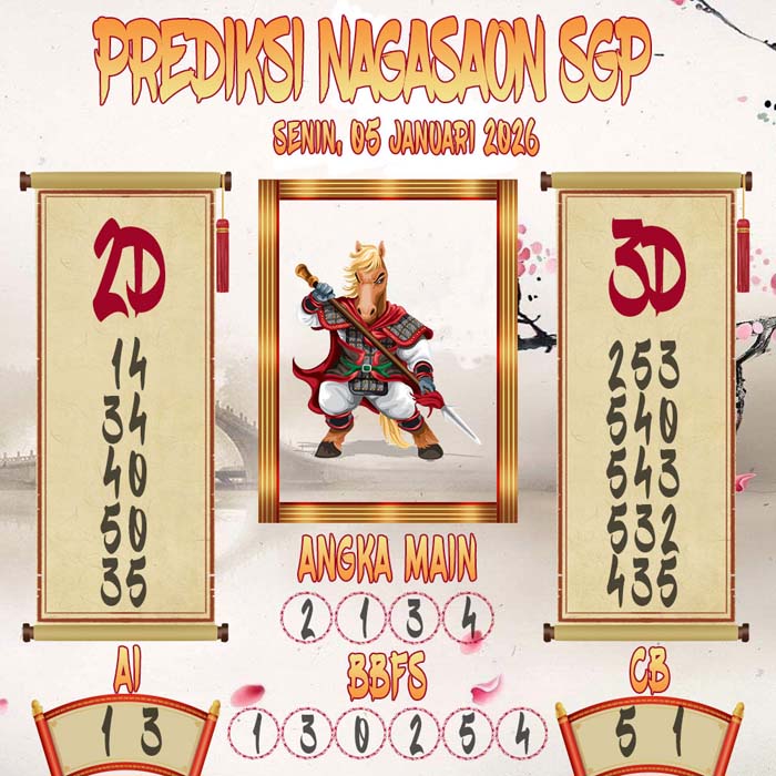 Prediksi Nagasaon SGP