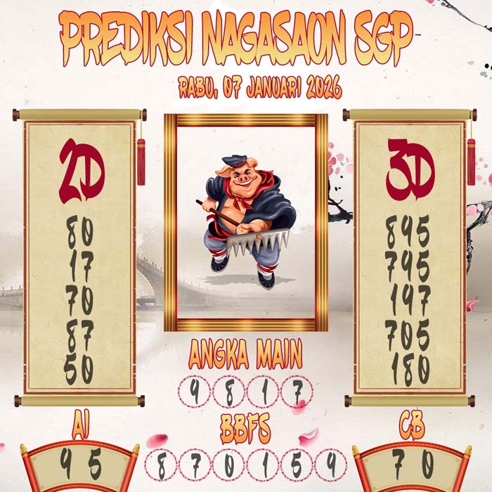 Prediksi Nagasaon SGP