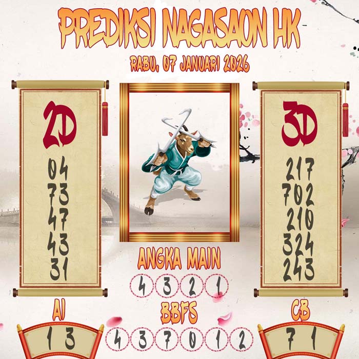 Prediksi Nagasaon HK