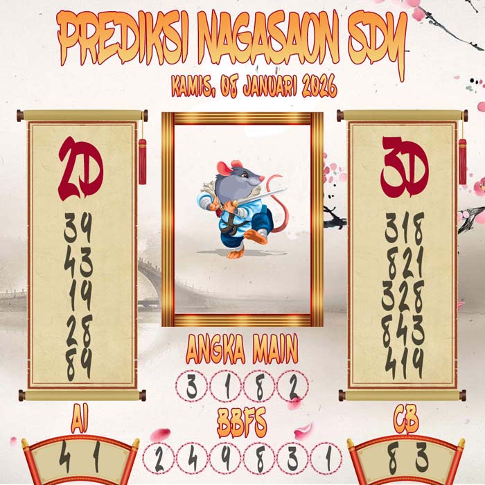 Prediksi Nagasaon SDY
