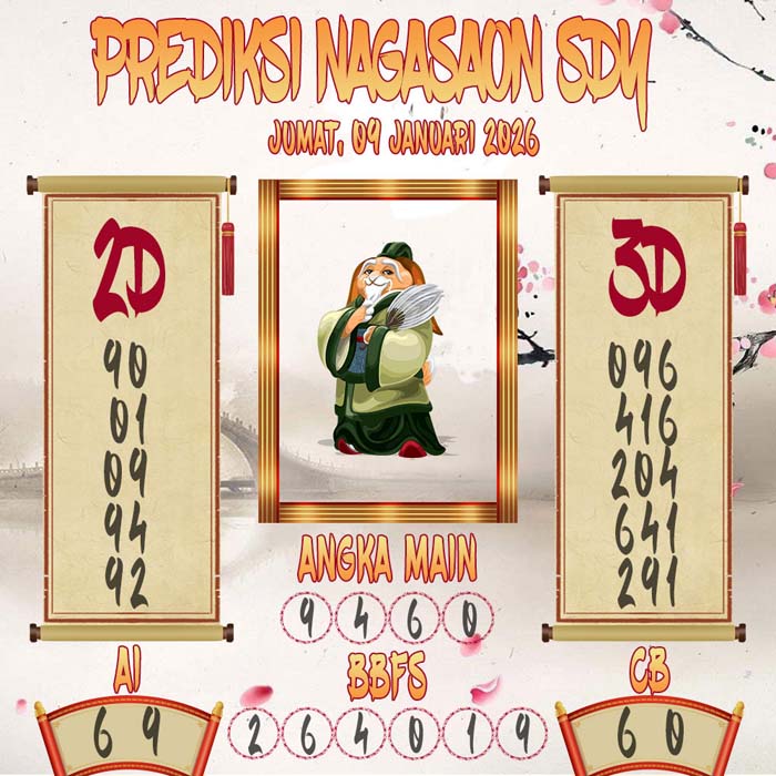 Prediksi Nagasaon SDY