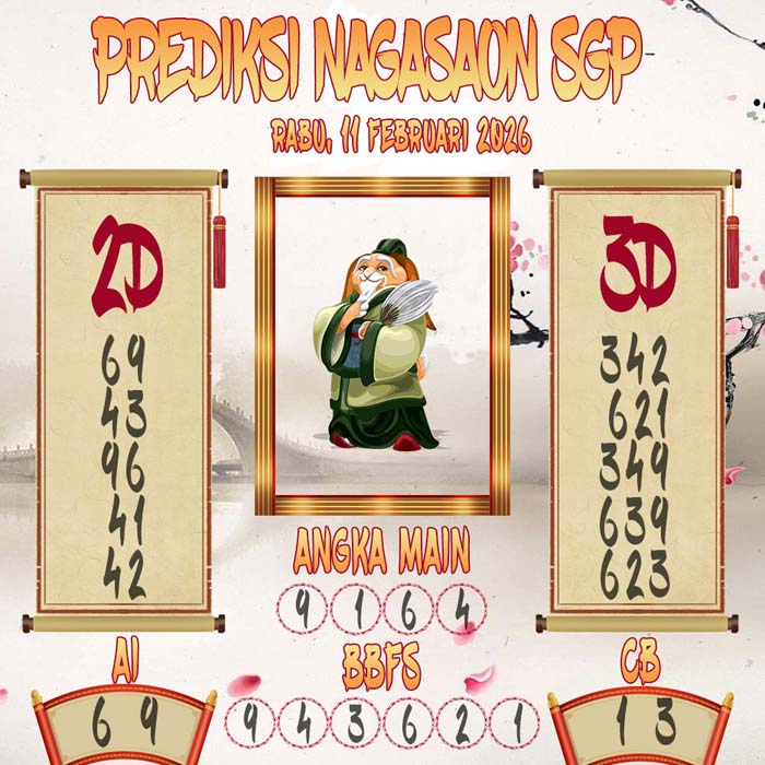 Prediksi Nagasaon SGP