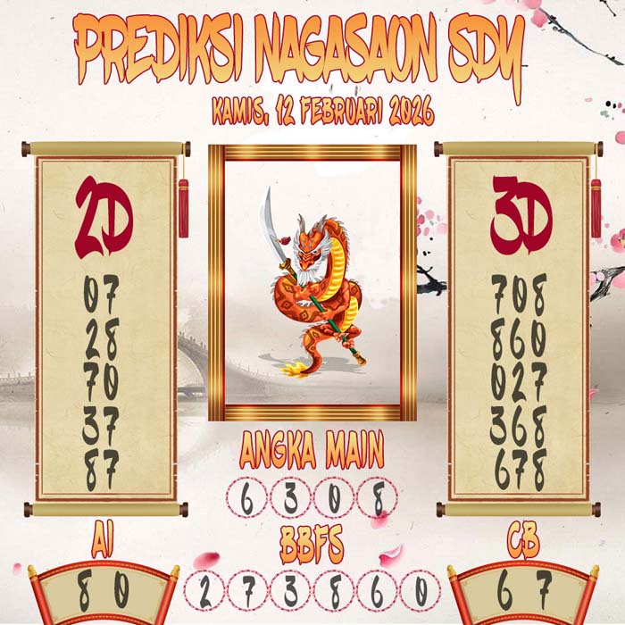 Prediksi Nagasaon SDY