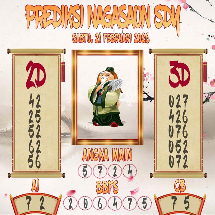 Prediksi Nagasaon SDY
