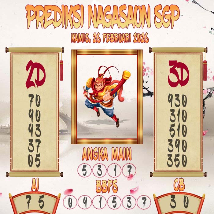 Prediksi Nagasaon SGP