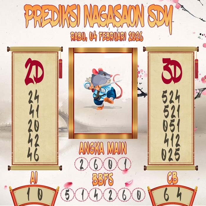 Prediksi Nagasaon SDY