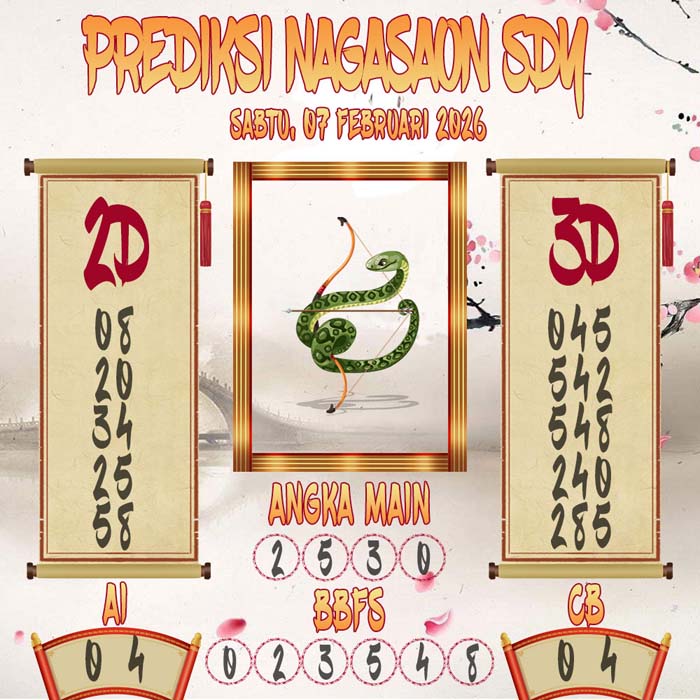 Prediksi Nagasaon SDY