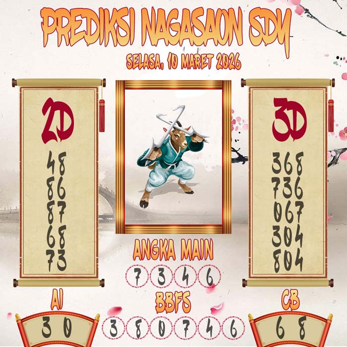 Prediksi Nagasaon SDY