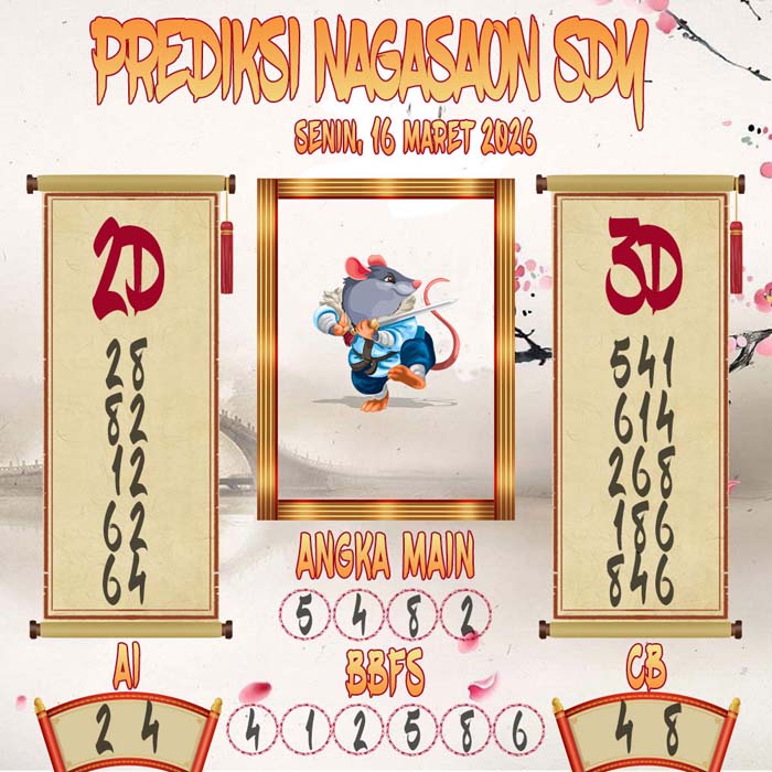Prediksi Nagasaon SDY