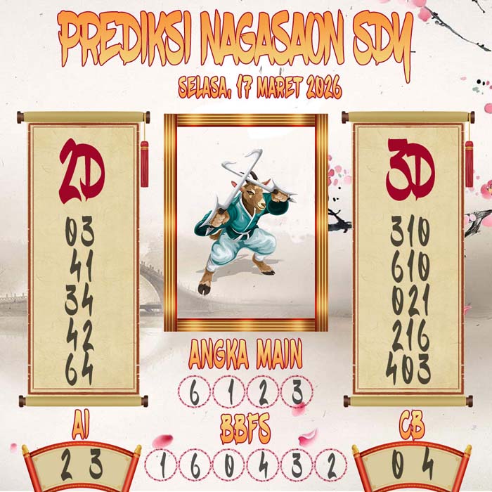 Prediksi Nagasaon SDY