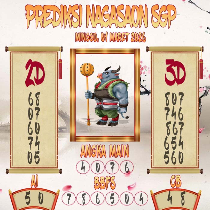 Prediksi Nagasaon SGP