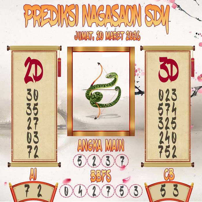 Prediksi Nagasaon SDY