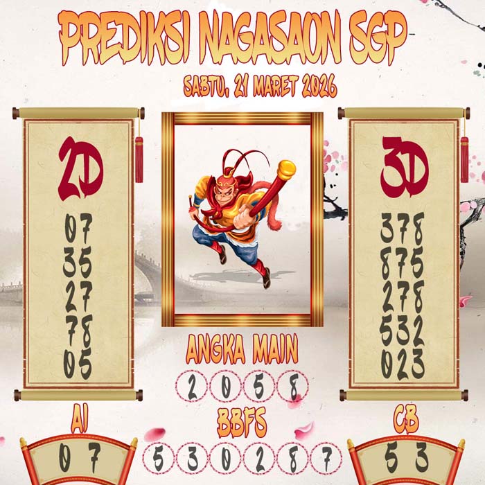 Prediksi Nagasaon SGP