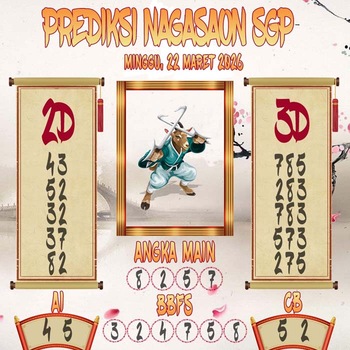 Prediksi Nagasaon SGP