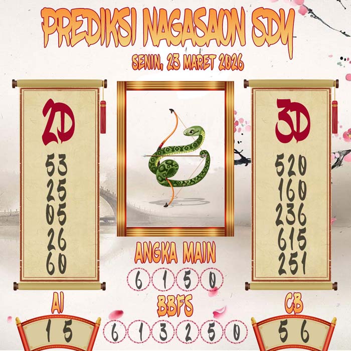 Prediksi Nagasaon SDY