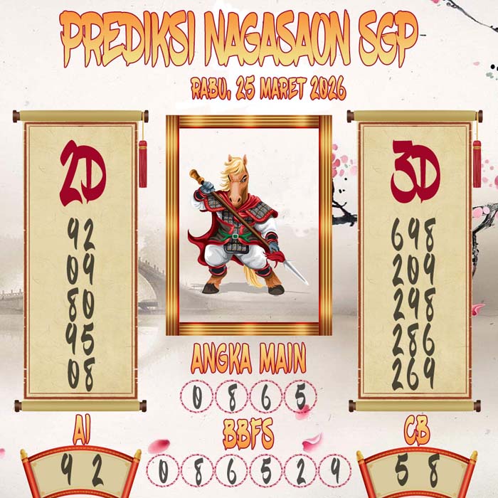 Prediksi Nagasaon SGP