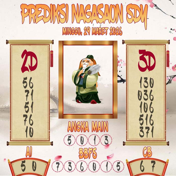 Prediksi Nagasaon SDY