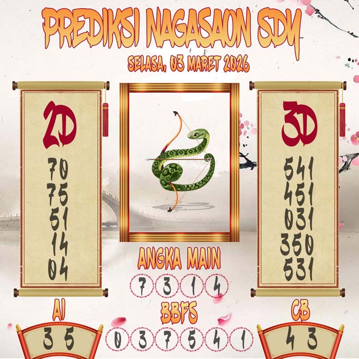 Prediksi Nagasaon SDY