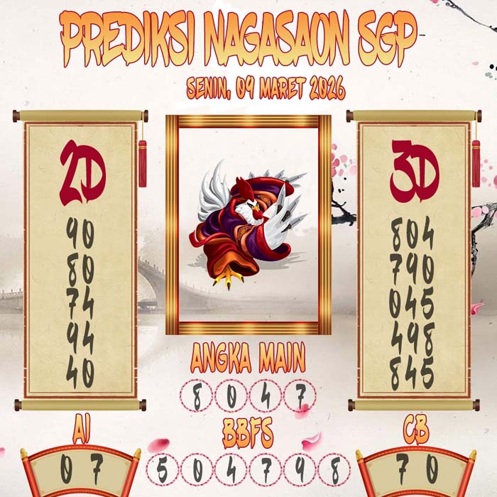 Prediksi Nagasaon SGP