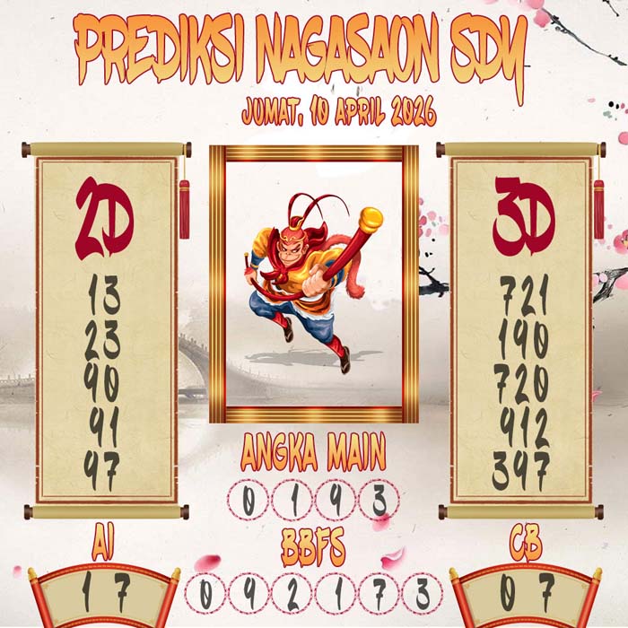 Prediksi Nagasaon SDY
