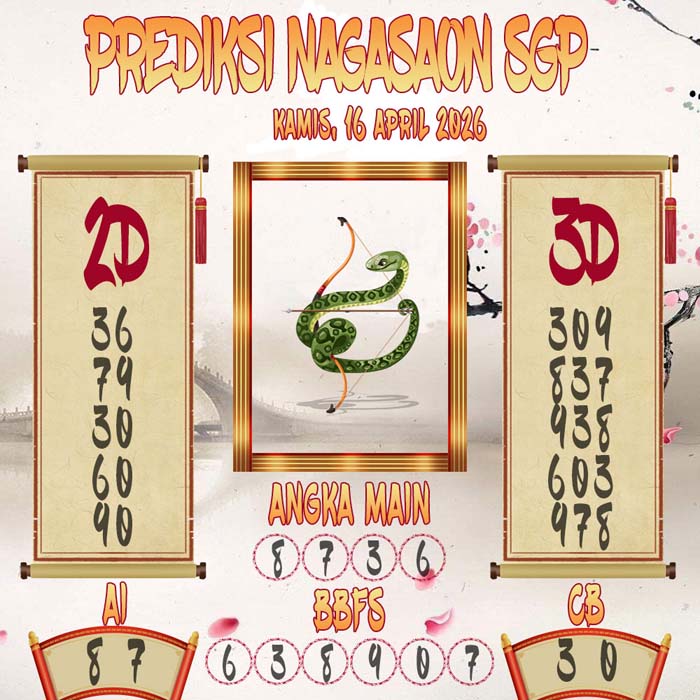 Prediksi Nagasaon SGP