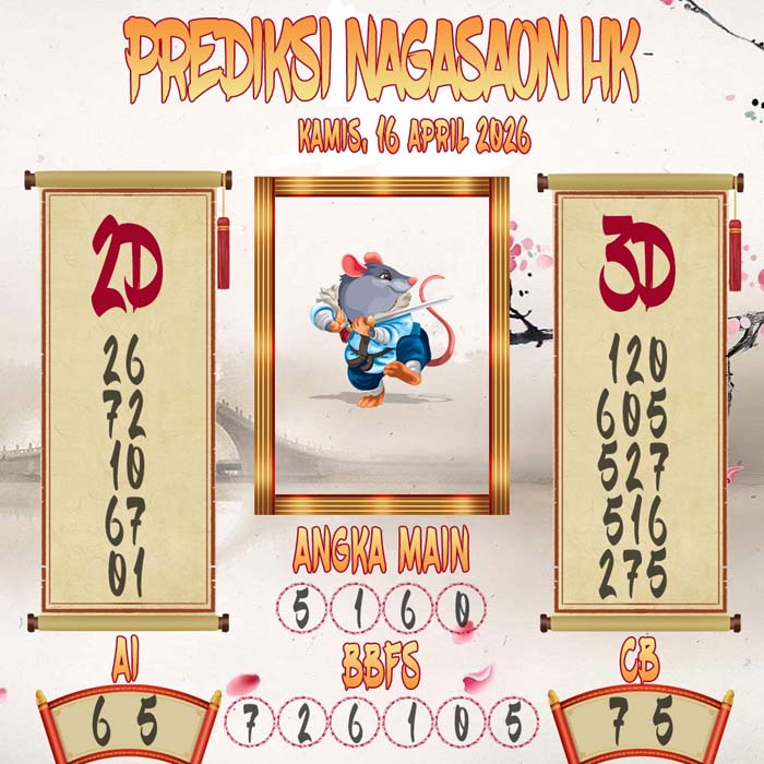 Prediksi Nagasaon HK