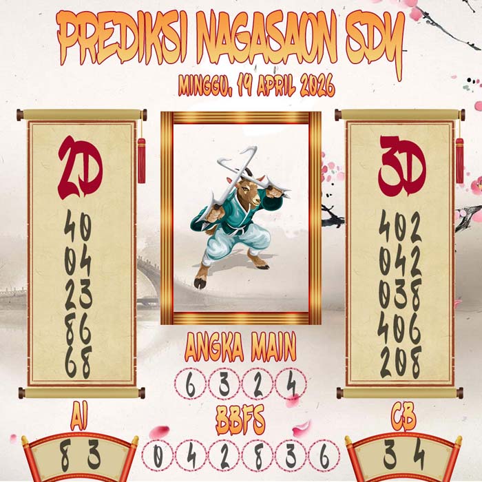 Prediksi Nagasaon SDY