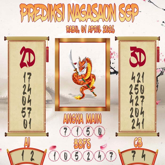 Prediksi Nagasaon SGP