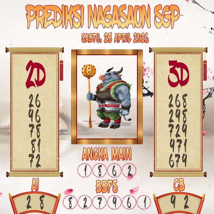 Prediksi Nagasaon SGP